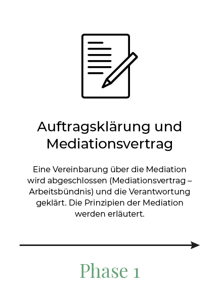 In der ersten Phase der Mediation werden Auf- und Vertrag abgeklärt